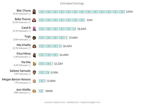 who has the most onlyfans subs|Onlyfans Statistics 2024 By Earnings and Top Creators